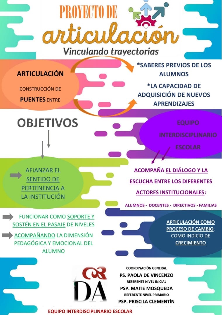 Propuesta del equipo interdisciplinario para el Nivel inicial