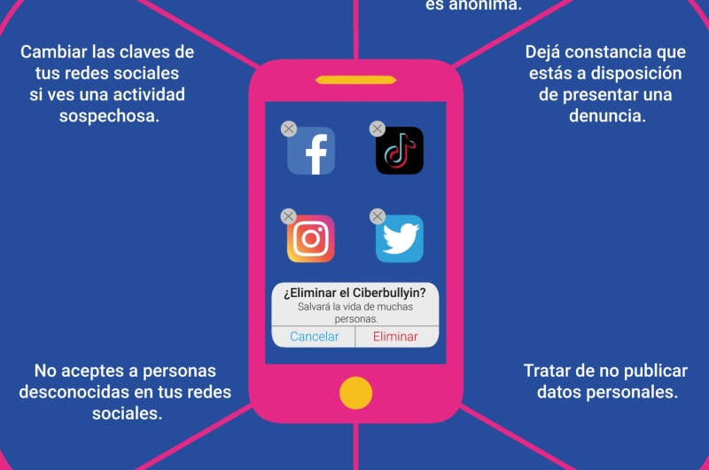 CIBERBULLYING