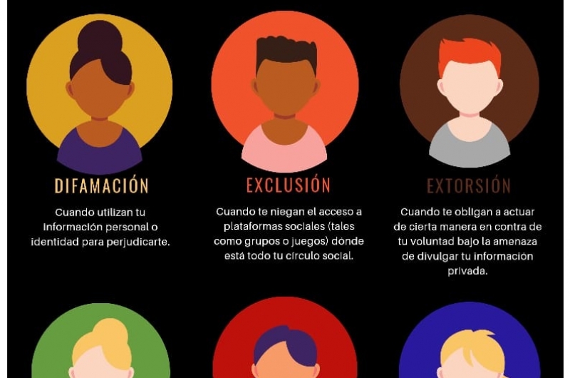 CIBERBULLYING